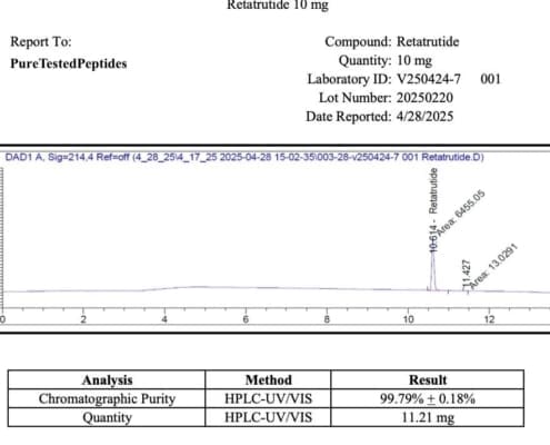 Retatrutide 10mg Vial COA